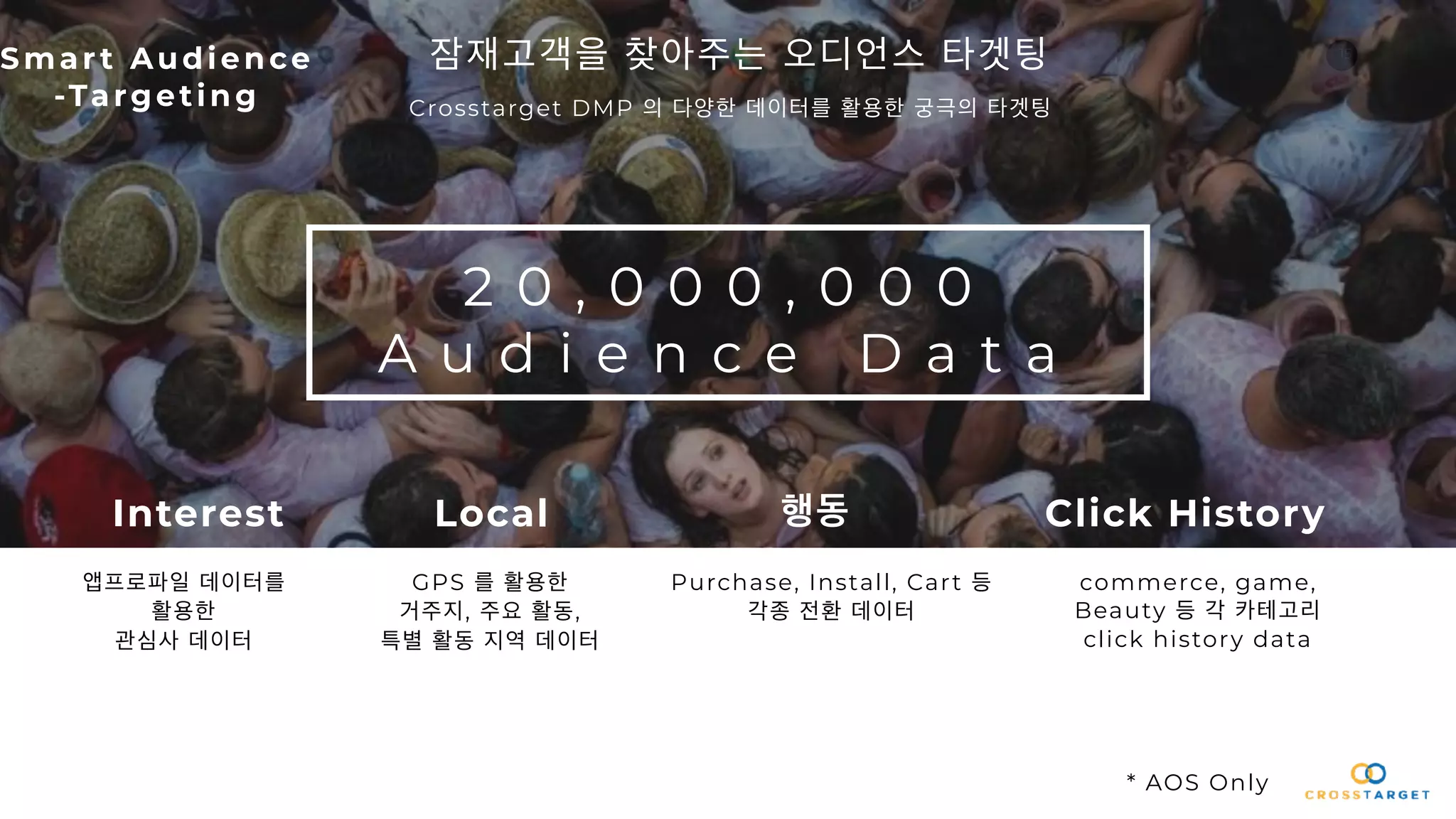 15
Smar t Audience
-Targeting
잠재고객을 찾아주는 오디언스 타겟팅
Crosstarget DMP 의 다양한 데이터를 활용한 궁극의 타겟팅
Interest
2 0 , 0 0 0 , 0 0 0
A u d i e n c e D a t a
Local 행동 Click History
앱프로파일 데이터를
활용한
관심사 데이터
GPS 를 활용한
거주지, 주요 활동,
특별 활동 지역 데이터
Purchase, Install, Cart 등
각종 전환 데이터
commerce, game,
Beauty 등 각 카테고리
click history data
* AOS Only
 