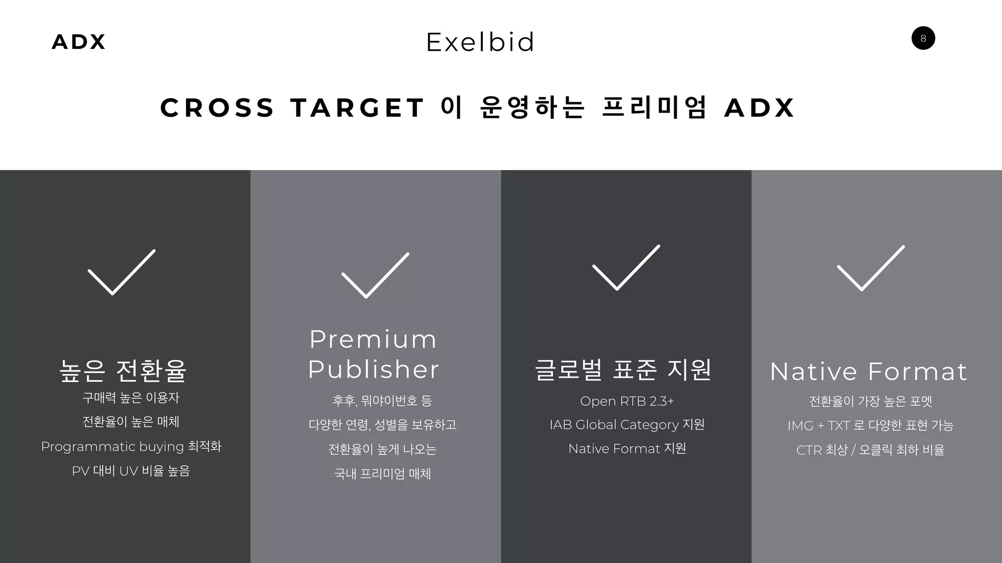 8
ADX Exelbid
높은 전환율
구매력 높은 이용자
전환율이 높은 매체
Programmatic buying 최적화
PV 대비 UV 비율 높음
글로벌 표준 지원
Premium
Publisher
후후, 뭐야이번호 등
다양한 연령, 성별을 보유하고
전환율이 높게 나오는
국내 프리미엄 매체
Open RTB 2.3+
IAB Global Category 지원
Native Format 지원
C R O S S T A R G E T 이 운 영 하 는 프 리 미 엄 A D X
Native Format
전환율이 가장 높은 포멧
IMG + TXT 로 다양한 표현 가능
CTR 최상 / 오클릭 최하 비율
 