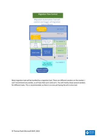 © Thomas Poett Microsoft MVP, 2023
Most migration task will be handled by a migration tool. There are different vendors on the market. I
can’t recommend any vendor, as all have their pro’s and con’s. You will mainly chose several vendors
for different tasks. This is recommended, as there is no one yet having the all-in-once tool.
 