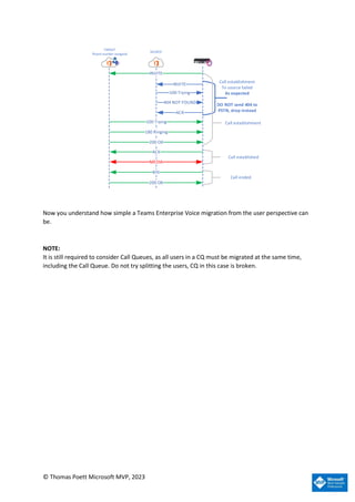© Thomas Poett Microsoft MVP, 2023
INVITE
100 Trying
ACK
MEDIA
BYE
Call establishment
To source failed
As expected
DO NOT send 404 to
PSTN, drop instead
Call established
Call ended
SOURCE
TARGET
Phone number assigend
404 NOT FOUND
ACK
INVITE
100 Trying
180 Ringing
200 OK
Call establishment
Now you understand how simple a Teams Enterprise Voice migration from the user perspective can
be.
NOTE:
It is still required to consider Call Queues, as all users in a CQ must be migrated at the same time,
including the Call Queue. Do not try splitting the users, CQ in this case is broken.
 