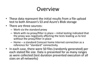 OverviewThese data represent the initial results from a file upload test to both Amazon’s S3 and Azure’s Blob storageThere are three sources:Work via the standard proxyWork with no proxy/filter in place – initial testing indicated that the proxy was negatively affecting the tests leading us to test without the proxy/filter in placeHome – a standard Comcast home Internet connection as a reference for “standard” connectivity.In each case, there were 50 files (randomly generated) per each stated file size. Data is presented for as many ranges as were collected (test duration prevented execution of all sizes on all networks)
