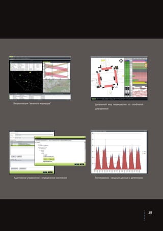 Гистограмма - сводные данные с детекторовАдаптивное управление - определение состояния
Детальный вид перекрестка со столбчатой
диаграммой
Визуализация “зеленого коридора”
15
 