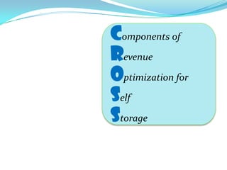Components of
Revenue
Optimization for
Self
Storage
 