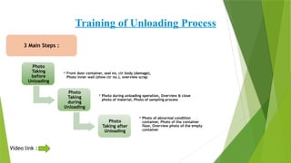 Loading/unloading Training Form Cross Training Unloading & Sampling Process.pptx