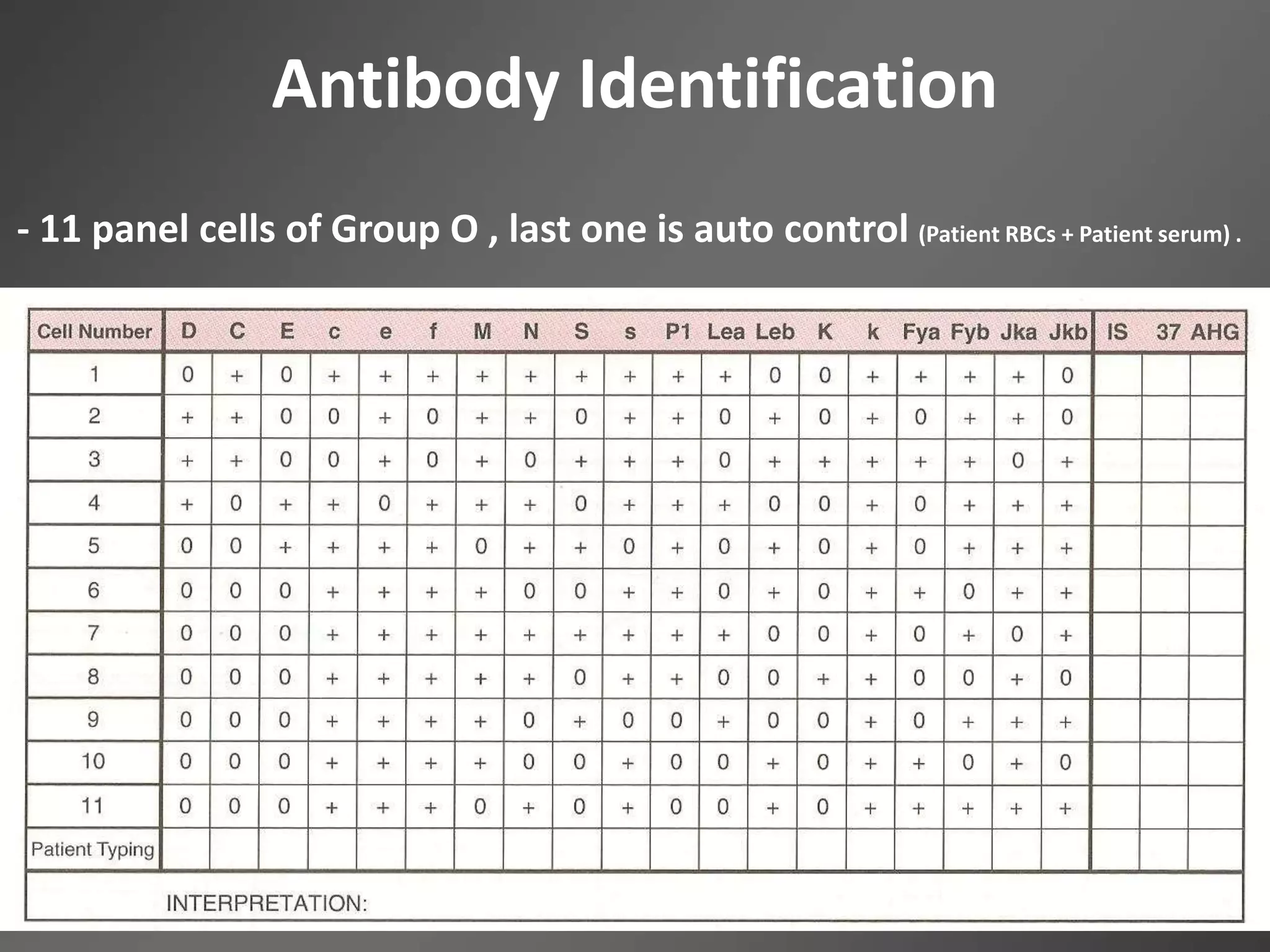 Cross transfusion and compatibility PPT