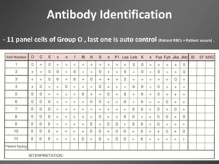 Antibody Identification
- 11 panel cells of Group O , last one is auto control (Patient RBCs + Patient serum) .
 