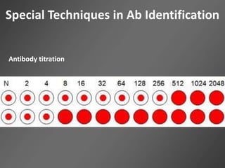 Special Techniques in Ab Identification
Antibody titration
 