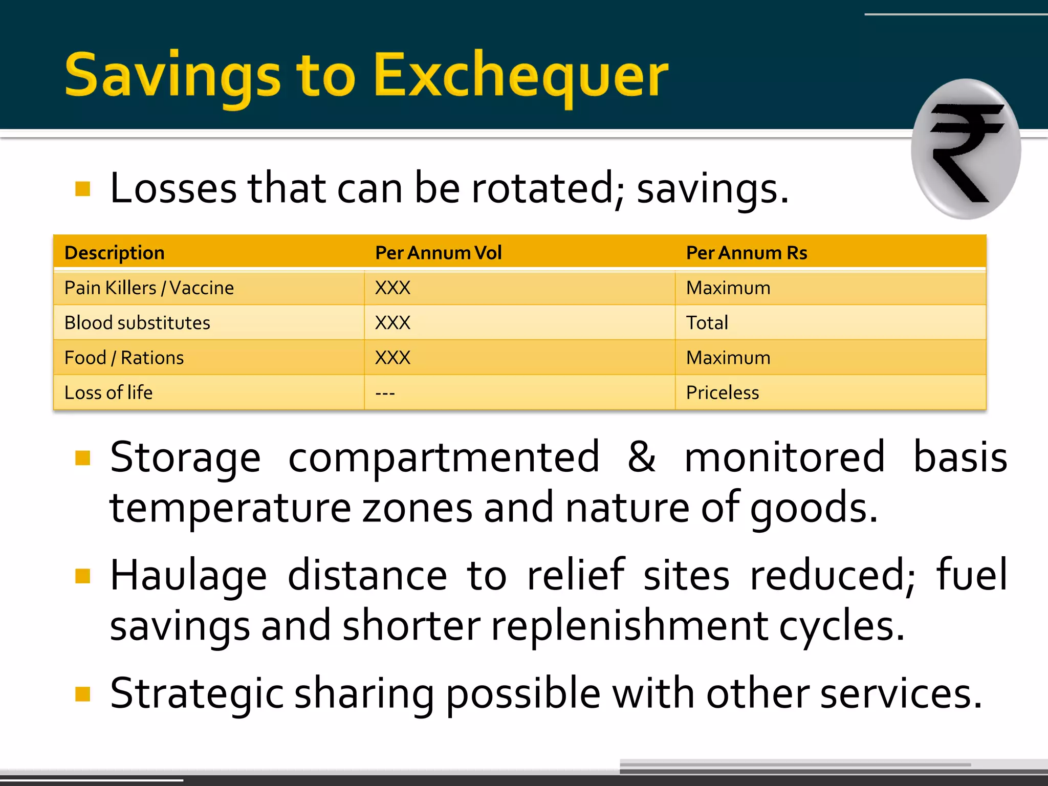     Losses that can be rotated; savings.
Description              Per Annum Vol   Per Annum Rs
Pain Killers / Vaccine   XXX             Maximum
Blood substitutes        XXX             Total
Food / Rations           XXX             Maximum
Loss of life             ---             Priceless


     Storage compartmented & monitored basis
      temperature zones and nature of goods.
     Haulage distance to relief sites reduced; fuel
      savings and shorter replenishment cycles.
     Strategic sharing possible with other services.
 