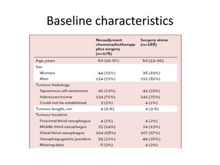 Baseline characteristics
 