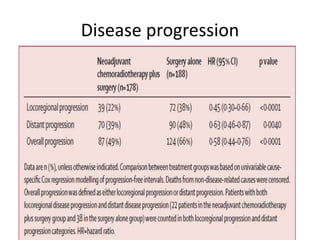 Disease progression
 