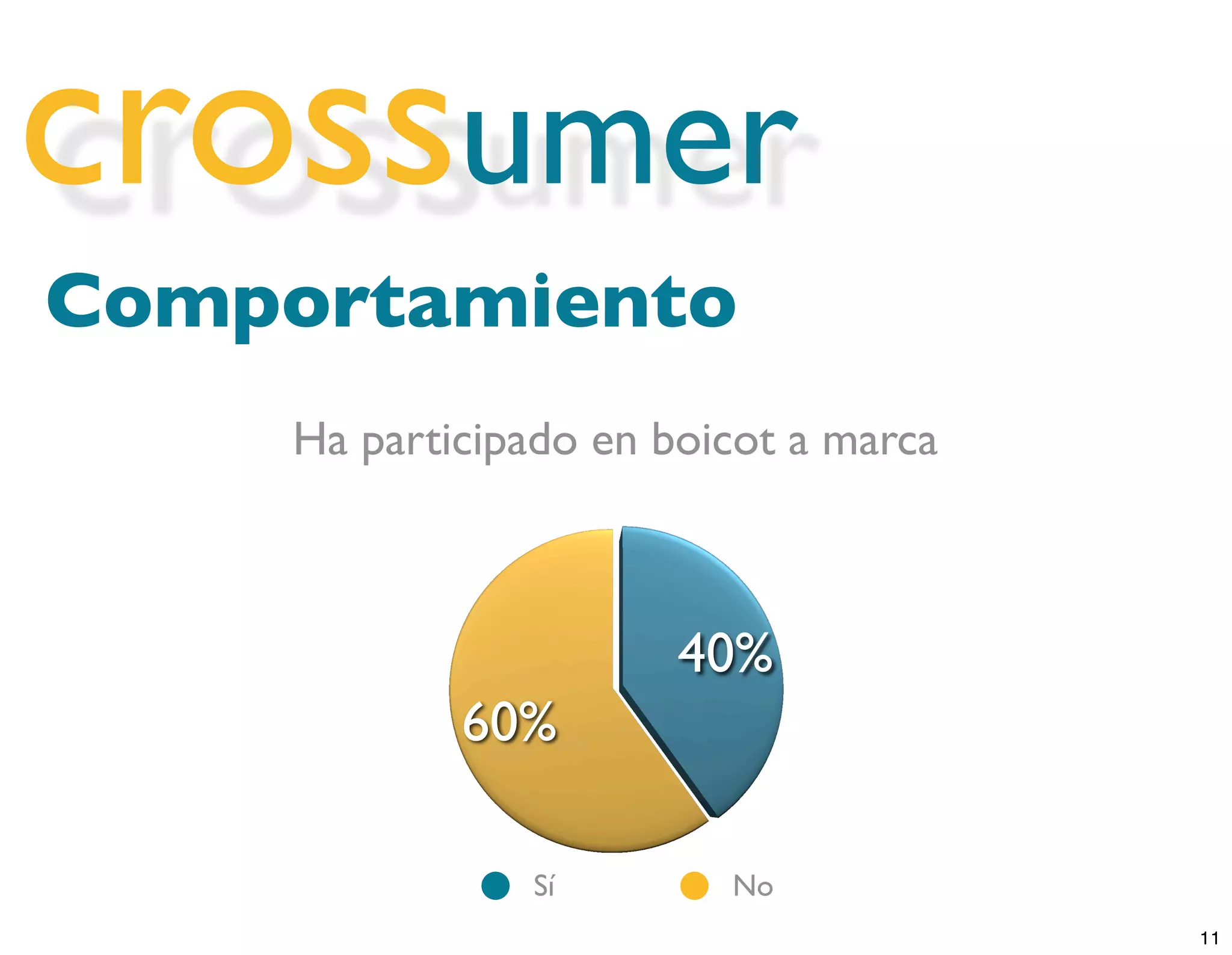 Crossumer Trend Worshop