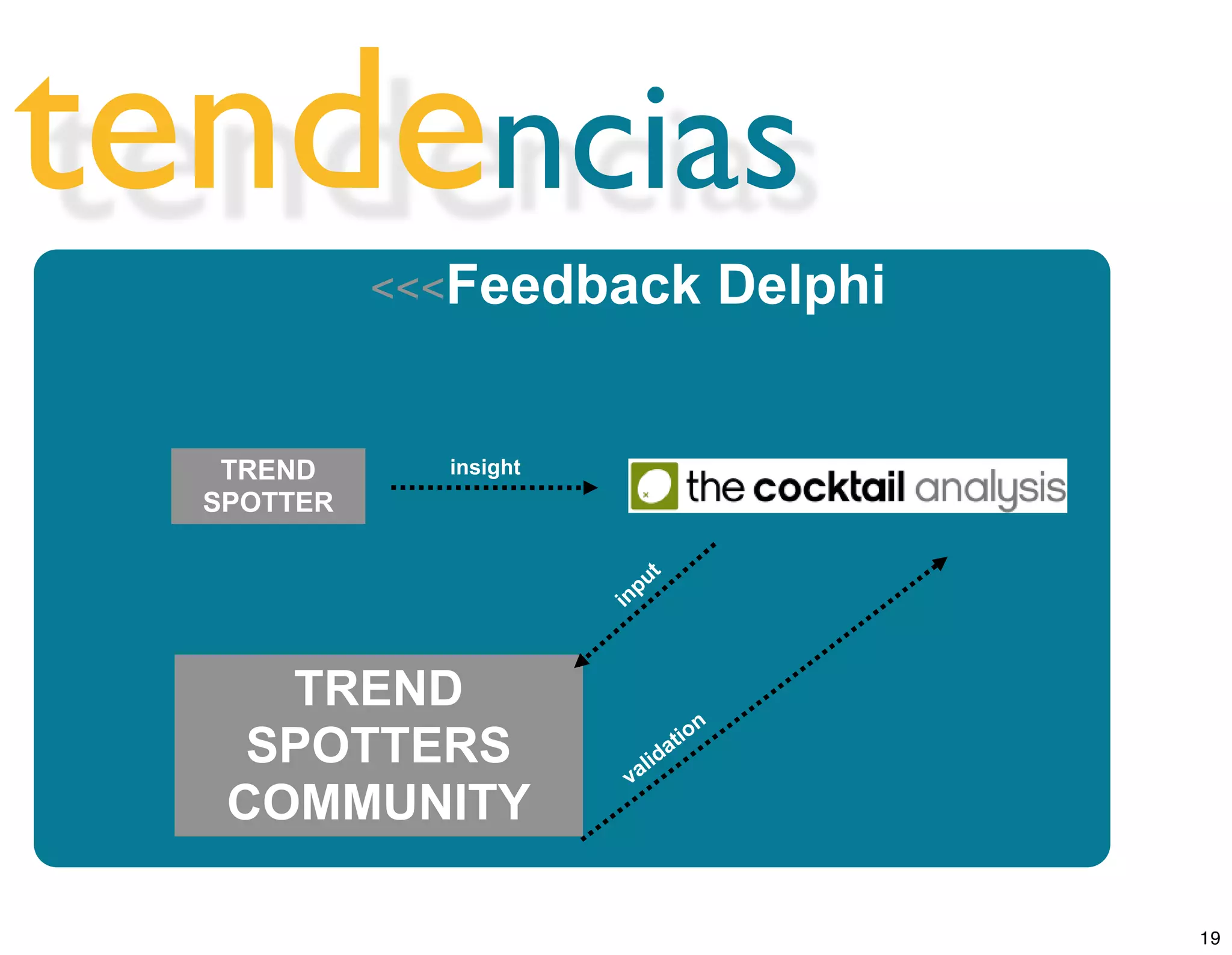 Crossumer Trend Worshop