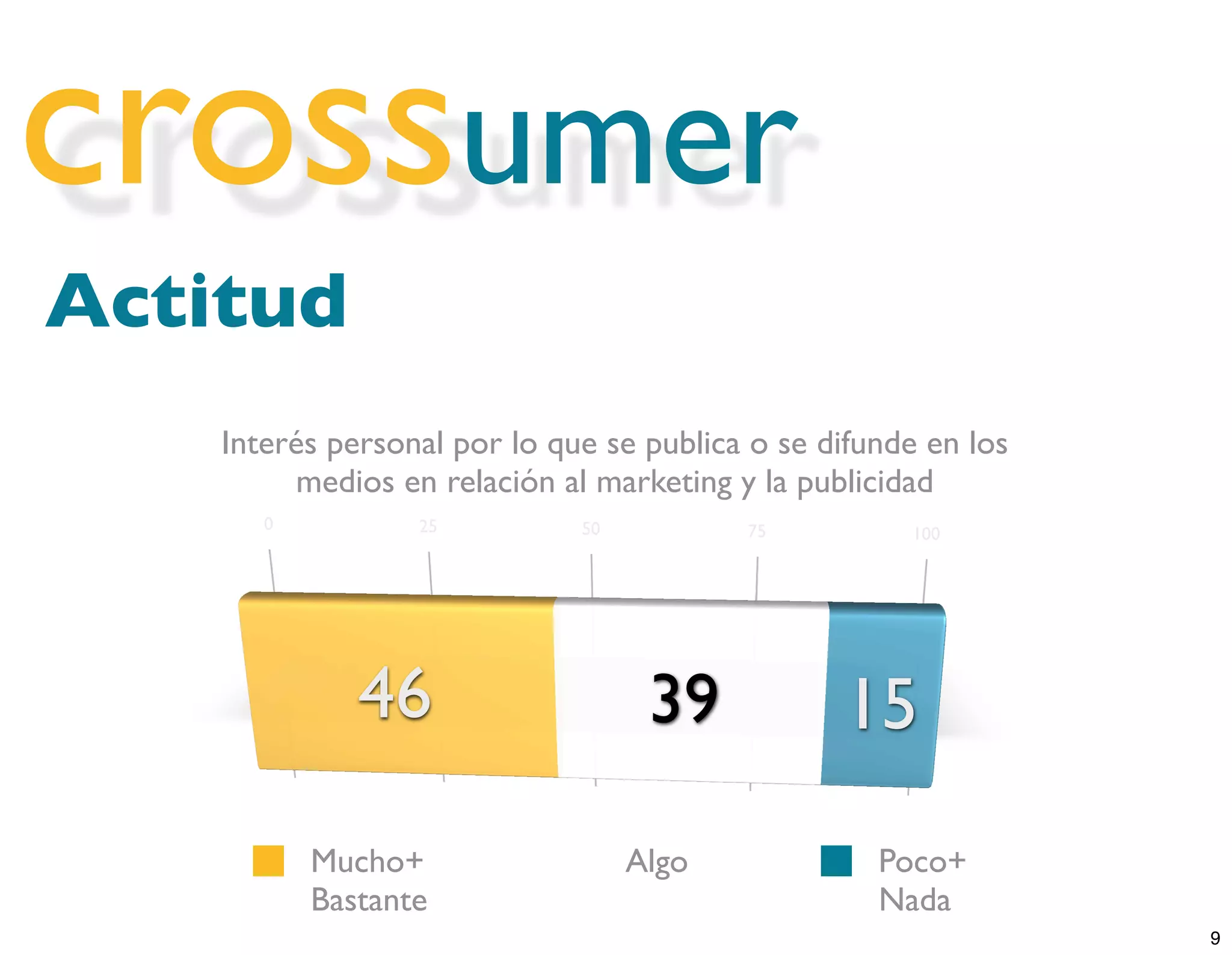 Crossumer Trend Worshop