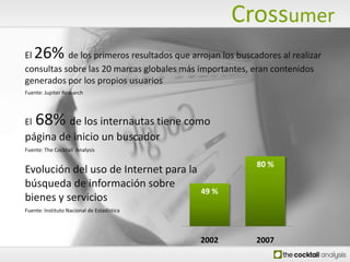 CrossumerEl 26% de los primeros resultados que arrojan los buscadores al realizar consultas sobre las 20 marcas globales más importantes, eran contenidos generados por los propios usuariosFuente: JupiterResearchEl68% de los internautas tiene como página de inicio un buscadorFuente: TheCocktailAnalysisEvolución del uso de Internet para la búsqueda de informaciónsobrebienes y serviciosFuente: Instituto Nacional de Estadística