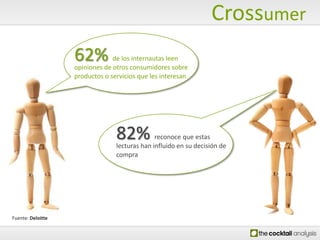 Crossumer62% de los internautas leen opiniones de otros consumidores sobre productos o servicios que les interesan82% reconoce que estas lecturas han influido en su decisión de compraFuente: Deloitte