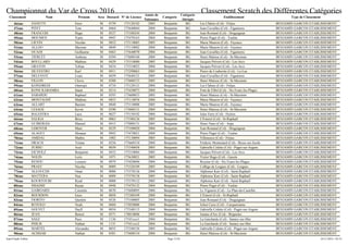 Championnat du Var de Cross 2016 Classement Scratch des Différentes Catégories
Classement Nom Prénom Sexe Dossard N° de Licence
Année de
Naissance
Catégorie
Catégorie
Abrégée
Etablissement Type de Classement
46ème ZANETTI Enzo M 0739 175120182 2005 Benjamin BG Les Chênes (Col) - Fréjus BENJAMIN GARCON ETABLISSEMENT
47ème PITET Tom M 0464 175640044 2004 Benjamin BG Jean Cavailles (Col) - Figanieres BENJAMIN GARCON ETABLISSEMENT
48ème FRANCOIS Hugo M 0527 175100244 2004 Benjamin BG Jean Rostand (Col) - Draguignan BENJAMIN GARCON ETABLISSEMENT
49ème MOUMEN Yanis M 0947 175470163 2004 Benjamin BG Pierre Puget (Col) - Toulon BENJAMIN GARCON ETABLISSEMENT
50ème LIEVIN Nicolas M 0852 175110085 2005 Benjamin BG Marie Mauron (Col) - Fayence BENJAMIN GARCON ETABLISSEMENT
51ème ALLOO Maxime M 0849 175110082 2004 Benjamin BG Marie Mauron (Col) - Fayence BENJAMIN GARCON ETABLISSEMENT
52ème OUADI Guillaume M 0463 175640070 2004 Benjamin BG Jean Cavailles (Col) - Figanieres BENJAMIN GARCON ETABLISSEMENT
53ème TIERCET Anthony M 0394 175600160 2004 Benjamin BG Henri Matisse (Col) - St-Maximin BENJAMIN GARCON ETABLISSEMENT
54ème BOULLARD Mathieu M 0429 175310080 2005 Benjamin BG Jacques Prévert (Col) - Les-Arcs BENJAMIN GARCON ETABLISSEMENT
55ème GRATON Tobias M 0434 175310023 2004 Benjamin BG Jacques Prévert (Col) - Les-Arcs BENJAMIN GARCON ETABLISSEMENT
56ème SILVESTRO Karl M 0911 175290063 2005 Benjamin BG Pierre de Coubertin (Col) - Le-Luc BENJAMIN GARCON ETABLISSEMENT
57ème DELFANTI Louis M 0459 175640121 2005 Benjamin BG Jean Cavailles (Col) - Figanieres BENJAMIN GARCON ETABLISSEMENT
58ème FILLON Clovis M 0388 175600153 2005 Benjamin BG Henri Matisse (Col) - St-Maximin BENJAMIN GARCON ETABLISSEMENT
59ème KOINDREDI Omwajii M 0734 175120121 2004 Benjamin BG Les Chênes (Col) - Fréjus BENJAMIN GARCON ETABLISSEMENT
60ème KONE KABAMBA Imani M 0214 175430073 2004 Benjamin BG Font de Fillol (Col) - Six Fours-les-Plages BENJAMIN GARCON ETABLISSEMENT
61ème SABARDU Raphael M 0393 175600033 2005 Benjamin BG Henri Matisse (Col) - St-Maximin BENJAMIN GARCON ETABLISSEMENT
62ème MONTAGNÉ Mathieu M 0853 175110076 2004 Benjamin BG Marie Mauron (Col) - Fayence BENJAMIN GARCON ETABLISSEMENT
63ème ALLART Bastien M 0848 175110088 2005 Benjamin BG Marie Mauron (Col) - Fayence BENJAMIN GARCON ETABLISSEMENT
64ème LESAGE Kevin M 0390 175600131 2004 Benjamin BG Henri Matisse (Col) - St-Maximin BENJAMIN GARCON ETABLISSEMENT
65ème BALESTRA Luca M 0627 175150102 2004 Benjamin BG Jules Ferry (Col) - Hyères BENJAMIN GARCON ETABLISSEMENT
66ème SALIGA Brice M 0063 175380126 2005 Benjamin BG L'Esterel (Col) - St-Raphaël BENJAMIN GARCON ETABLISSEMENT
67ème GUIBERGIA Manuel M 0415 175000131 2005 Benjamin BG Henri Nans (Col) - Aups BENJAMIN GARCON ETABLISSEMENT
68ème LEROYER Mani M 0529 175100020 2004 Benjamin BG Jean Rostand (Col) - Draguignan BENJAMIN GARCON ETABLISSEMENT
69ème ALAOUI Slimane M 0943 175470021 2004 Benjamin BG Pierre Puget (Col) - Toulon BENJAMIN GARCON ETABLISSEMENT
70ème AMIDAL Mathis M 1082 175130094 2005 Benjamin BG Villeneuve (Col) - Fréjus BENJAMIN GARCON ETABLISSEMENT
71ème DRACH Tristan M 0256 175660154 2004 Benjamin BG Fréderic Montenard (Col) - Besse-sur-Issole BENJAMIN GARCON ETABLISSEMENT
72ème ZURRU Axel M 0039 175340058 2005 Benjamin BG Gabrielle Colette (Col) - Puget-sur-Argens BENJAMIN GARCON ETABLISSEMENT
73ème EICHOLZ Benjamin M 0432 175310084 2005 Benjamin BG Jacques Prévert (Col) - Les-Arcs BENJAMIN GARCON ETABLISSEMENT
74ème NOLIN Loris M 1071 175630021 2005 Benjamin BG Victor Hugo (Col) - Gassin BENJAMIN GARCON ETABLISSEMENT
75ème RENOU Lorenzo M 0979 175420040 2004 Benjamin BG Reynier (Col) - Six Fours-les-Plages BENJAMIN GARCON ETABLISSEMENT
76ème PRAST Nicolas M 0089 175320109 2005 Benjamin BG Collège de Lorgues (Col) - Lorgues BENJAMIN GARCON ETABLISSEMENT
77ème ALLOUCHE Omar M 0006 175370126 2004 Benjamin BG Alphonse Karr (Col) - Saint-Raphaël BENJAMIN GARCON ETABLISSEMENT
78ème MATTERA Noa M 0009 175370138 2005 Benjamin BG Alphonse Karr (Col) - Saint-Raphaël BENJAMIN GARCON ETABLISSEMENT
79ème KOURTOUBI Ryad M 0008 175370132 2005 Benjamin BG Alphonse Karr (Col) - Saint-Raphaël BENJAMIN GARCON ETABLISSEMENT
80ème SMADHI Rayan M 0948 175470132 2004 Benjamin BG Pierre Puget (Col) - Toulon BENJAMIN GARCON ETABLISSEMENT
81ème GAIROARD Corentin M 0670 175680095 2004 Benjamin BG Le Vigneret (Col) - Le-Plan-du-Castellet BENJAMIN GARCON ETABLISSEMENT
82ème BOURDON Enzo M 0058 175380109 2004 Benjamin BG L'Esterel (Col) - St-Raphaël BENJAMIN GARCON ETABLISSEMENT
83ème FIORITO Quentin M 0526 175100005 2005 Benjamin BG Jean Rostand (Col) - Draguignan BENJAMIN GARCON ETABLISSEMENT
84ème ROTOLO Noah M 0604 175050006 2004 Benjamin BG Joliot Curie (Col) - Carqueiranne BENJAMIN GARCON ETABLISSEMENT
85ème GOLVET Dayll M 0034 175340115 2004 Benjamin BG Gabrielle Colette (Col) - Puget-sur-Argens BENJAMIN GARCON ETABLISSEMENT
86ème JEAN Benoit M 0571 178010006 2005 Benjamin BG Jeanne d'Arc (Col) - Brignoles BENJAMIN GARCON ETABLISSEMENT
87ème SAEZ Paco M 1136 17541xxx1 2004 Benjamin BG La Guicharde (Col) - Sanary-sur-Mer BENJAMIN GARCON ETABLISSEMENT
88ème PHILIS Nathan M 1131 17541xxx2 2004 Benjamin BG La Guicharde (Col) - Sanary-sur-Mer BENJAMIN GARCON ETABLISSEMENT
89ème MARTEL Alexandre M 0035 175340126 2005 Benjamin BG Gabrielle Colette (Col) - Puget-sur-Argens BENJAMIN GARCON ETABLISSEMENT
90ème ACHHAB Nathan M 0381 175600154 2004 Benjamin BG Henri Matisse (Col) - St-Maximin BENJAMIN GARCON ETABLISSEMENT
Page 13/24Jean-Claude Vallier 24/11/2016 - 02:53
 
