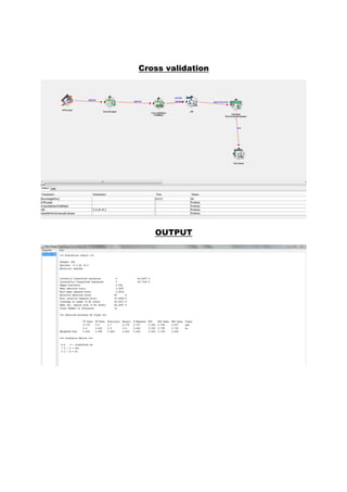 Cross validation
OUTPUT
 