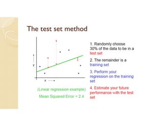 The test set method
 