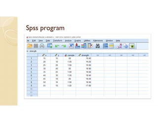 Spss program
 