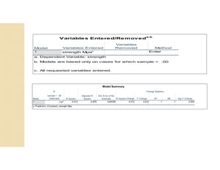 Variables Entered
Variables
Removed Method
1 strength Mpac Enter
Variables Entered/Removed
a,b
Model
a. Dependent Variable: strength
b. Models are based only on cases for which sample = .00
c. All requested variables entered.
R
sample = .00
(Selected) R Square Change F Change df1 df2 Sig. F Change
1 .110a 0.012 -0.976 0.84339 0.012 0.012 1 1 0.930
a. Predictors: (Constant), strength Mpa
Model Summary
Model R Square
Adjusted R
Square
Std. Error of the
Estimate
Change Statistics
 