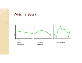 Which is Best ?
Linear
regression
Quadratic
regression
Join the dots
 