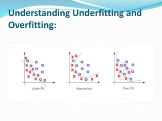 Cross Validation Cross ValidationmCross Validation.pptx