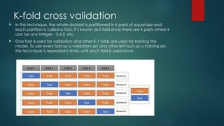 Cross Validation and Hyperparameter Tuning.pptx