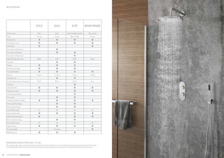 36 CROSSWATER DIGITAL
SOLO DUO ELITE BASIN MIXERS
Brass Controls Brass Brass Glass Front/Brass Control Brass Control
Colour Chrome Chrome Black or White Chrome
Processor Unit
Hard Wired Controls
Single Outlet
Divert Option 2-Way Shower
Divert Option 2-Way Bath
Divert Option 3-Way Shower
Digital Wired Remote Control £259 £259 £259 £259
App Option
Modular
Bundle Packs Available
Visual Light Feedback
Warranty 5 Years 5 Years 5 Years 5 Years
Battery Back Up
Max Flow Output (based on bar pressure) 22 Ltrs 30 Ltrs 30 Ltrs 5 Ltrs
LED Screen
Fully Thermostatic
Temperature Control
LED Temperature Readout
Flow Control
3 Temperature Memory Settings
Memory and Flow Settings
Memory Bath Fill Option
Length of Data Cable 6m 6m 6m 6m
Cleaning Mode Facility
Safety Temperature Function
Warm Up Feature Via App
Minimum Bar Pressure 0.5 0.5 0.5 0.5
Hygiene Function
Trim Sets Available Cost option
WRAS Approved
SPECIFICATIONS
For the latest range of Crosswater products visit www.crosswater.co.ukCROSSWATER DIGITAL SPECIFICATIONS
NOTES
INNOVATIVE DESIGN THAT’S BUILT TO LAST
We recognise quality, safety and innovative design; these elements have been invested in across our entire digital showering range. Each and every product has been
secondly tested before it leaves our factory and comes with with a five-year guarantee to assure you that you’re receiving the best bathroom solution to suit you.
37
 