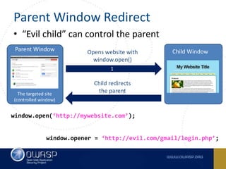 Parent Window Redirect
• “Evil child” can control the parent
1
Opens website with
window.open()
Child redirects
the parent
Parent Window
The targeted site
(controlled window)
Child Window
The
(co
window.open(‘http://mywebsite.com’);
window.opener = ‘http://evil.com/gmail/login.php’;
 