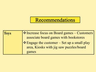 Toys   Increase focus on Board games – Customers
        associate board games with bookstores
       Engage the customer – Set up a small play
        area, Kiosks with jig saw puzzles/board
        games
 