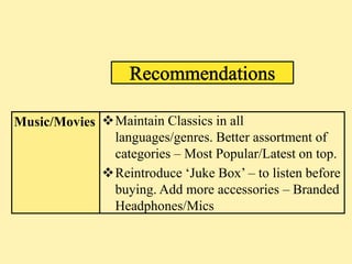 Music/Movies Maintain Classics in all
              languages/genres. Better assortment of
              categories – Most Popular/Latest on top.
             Reintroduce ‘Juke Box’ – to listen before
              buying. Add more accessories – Branded
              Headphones/Mics
 