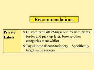 Private   Customized Gifts/Mugs/T-shirts with prints
Labels     (order and pick up later, browse other
           categories meanwhile)
          Toys/Home décor/Stationery – Specifically
           target value seekers
 