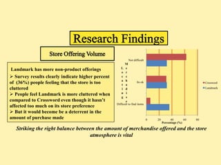 Not difficult
                                                          M
                                                      L   e
 Landmark has more non-product offerings              o   r
 Survey results clearly indicate higher percent      c   c
                                                      a   h
of (36%) people feeling that the store is too         t   a
                                                                     Its ok                                     Crosword
cluttered                                             i   d                                                     Landmark

 People feel Landmark is more cluttered when         n   i
                                                      g   s
compared to Crossword even though it hasn’t               e
                                                   Difficult to find items
affected too much on its store preference
 But it would become be a deterrent in the
amount of purchase made                                                       0   20         40       60   80
                                                                                       Percentage (%)

   Striking the right balance between the amount of merchandise offered and the store
                                   atmosphere is vital
 
