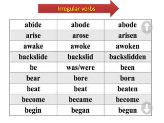 Irregular verbs
 