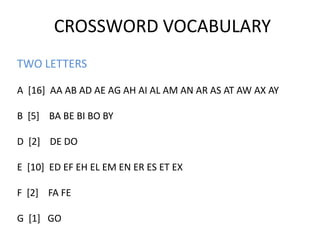 CROSSWORD VOCABULARY
TWO LETTERS

A [16] AA AB AD AE AG AH AI AL AM AN AR AS AT AW AX AY

B [5] BA BE BI BO BY

D [2] DE DO

E [10] ED EF EH EL EM EN ER ES ET EX

F [2] FA FE

G [1] GO
 