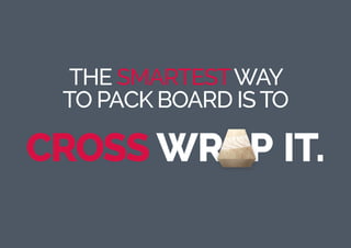 The smartestway
to pack board isto
cross wr p it.
 