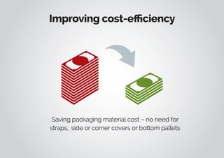 Improving cost-efficiency
Saving packaging material cost – no need for
straps, side or corner covers or bottom pallets
 