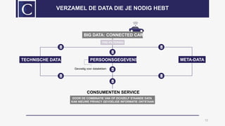 12
VERZAMEL DE DATA DIE JE NODIG HEBT
TECHNISCHE DATA PERSOONSGEGEVENS
BIG DATA: CONNECTED CAR
Gevoelig voor datalekken
META-DATA
PRE-FILTERING
DOOR DE COMBINATIE VAN OP ZICHZELF STAANDE DATA
KAN NIEUWE PRIVACY GEVOELIGE INFORMATIE ONTSTAAN
CONSUMENTEN SERVICE
 