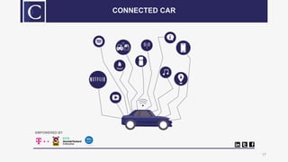 17
CONNECTED CAR
17
EMPOWERED BY
 