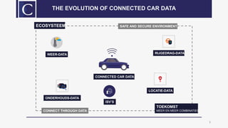 3
THE EVOLUTION OF CONNECTED CAR DATA
CONNECTED CAR DATA
SAFE AND SECURE ENVIRONMENT
CONNECT THROUGH DATA
WEER-DATA RIJGEDRAG-DATA
LOCATIE-DATA
ONDERHOUDS-DATA
TOEKOMST
MEER EN MEER COMBINATIES
ECOSYSTEEM
ISV’S
 
