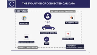4
THE EVOLUTION OF CONNECTED CAR DATA
CONNECTED CAR DATA
SAFE AND SECURE ENVIRONMENT
CONNECT THROUGH DATA
WEER-DATA RIJGEDRAG-DATA
LOCATIE-DATA
ONDERHOUDS-DATA
TOEKOMST
MEER EN MEER COMBINATIES
ECOSYSTEEM
ISV’S
 
