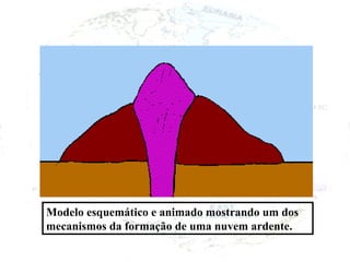 Modelo esquemático e animado mostrando um dos mecanismos da formação de uma nuvem ardente. 
