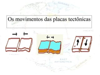 Os movimentos das placas tectônicas 