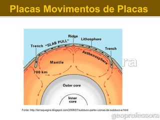 Placas Movimentos de Placas

Fonte: http://terraquegira.blogspot.com/2008/07/subduco-parte-i-zonas-de-subduco-e.html

 