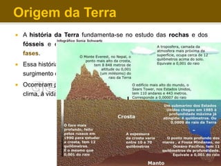 Origem da Terra


A história da Terra fundamenta-se no estudo das rochas e dos

fósseis e está dividida em eras, períodos, épocas, idades e
fases.


Essa história envolve aproximadamente 4,6 bilhões de anos, mas o
surgimento do homem foi há apenas 2 milhões de anos.



Ocorreram profundas mudanças na Terra, sobretudo em relação ao

clima, à vida em geral, à localização dos continentes, entre outros.

 