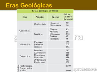Eras Geológicas

 