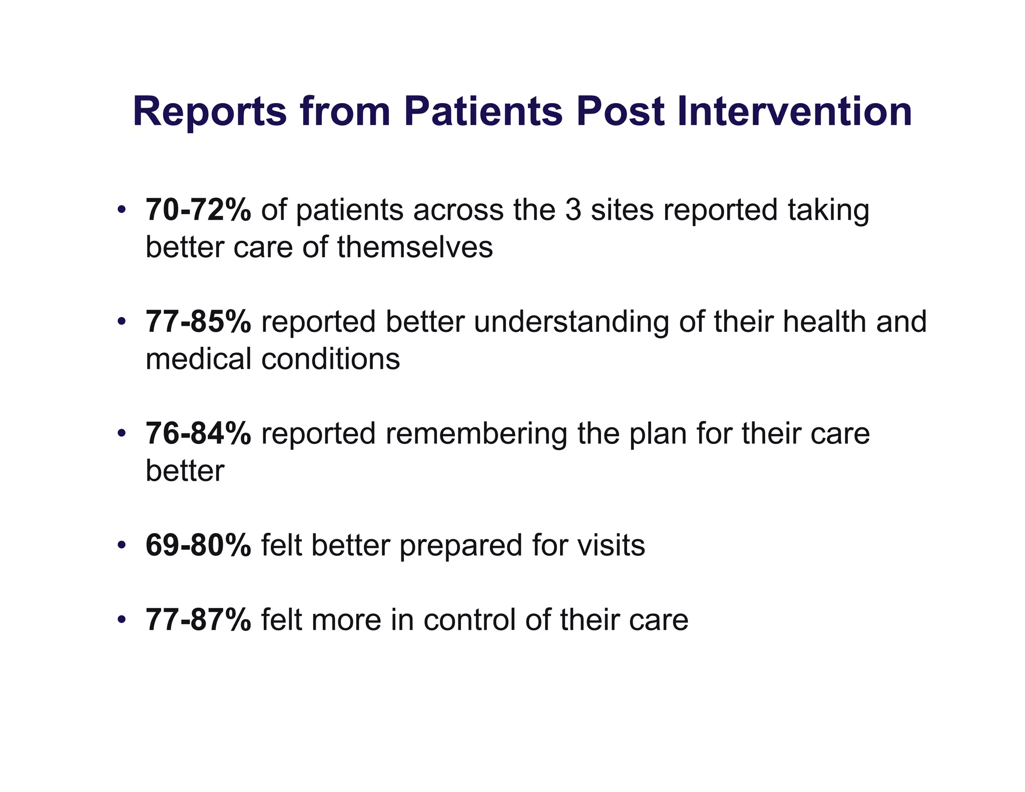 Reports from Patients Post Intervention
• 70-72% of patients across the 3 sites reported taking
better care of themselves
• 77-85% reported better understanding of their health and
medical conditions
• 76-84% reported remembering the plan for their care
better
• 69-80% felt better prepared for visits
• 77-87% felt more in control of their care
 