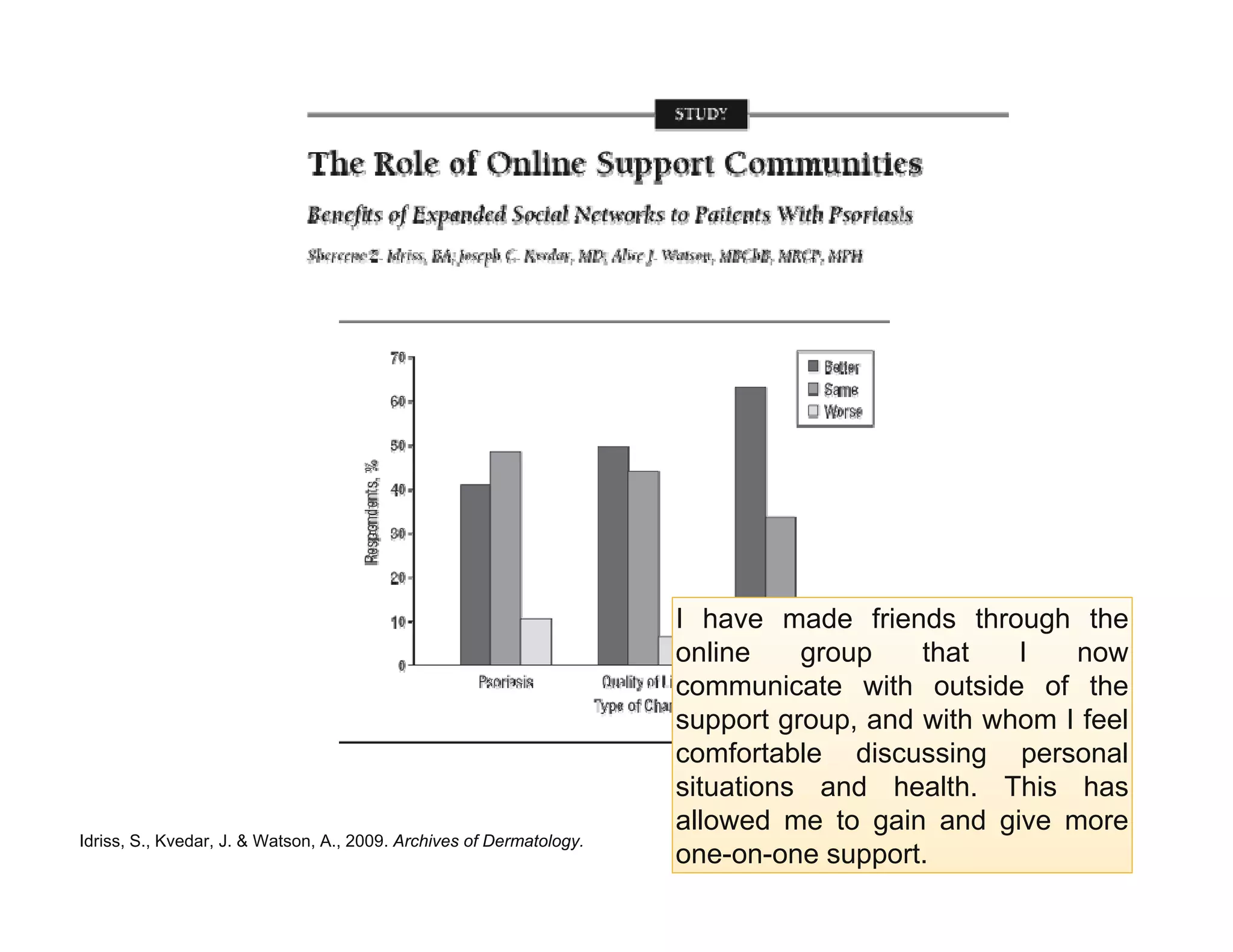 Idriss, S., Kvedar, J. & Watson, A., 2009. Archives of Dermatology.
I have made friends through the
online group that I now
communicate with outside of the
support group, and with whom I feel
comfortable discussing personal
situations and health. This has
allowed me to gain and give more
one-on-one support.
 