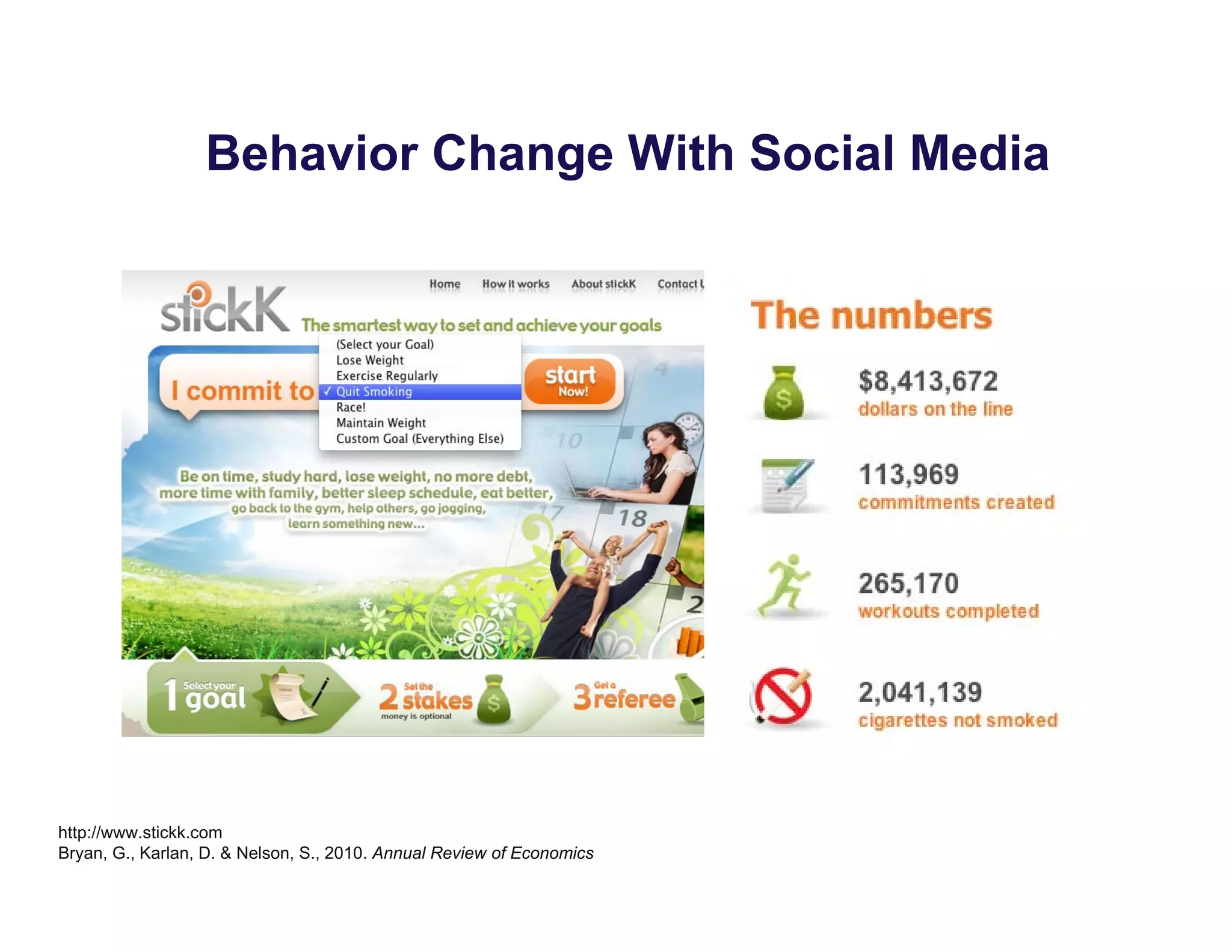 Behavior Change With Social Media
http://www.stickk.com
Bryan, G., Karlan, D. & Nelson, S., 2010. Annual Review of Economics
 