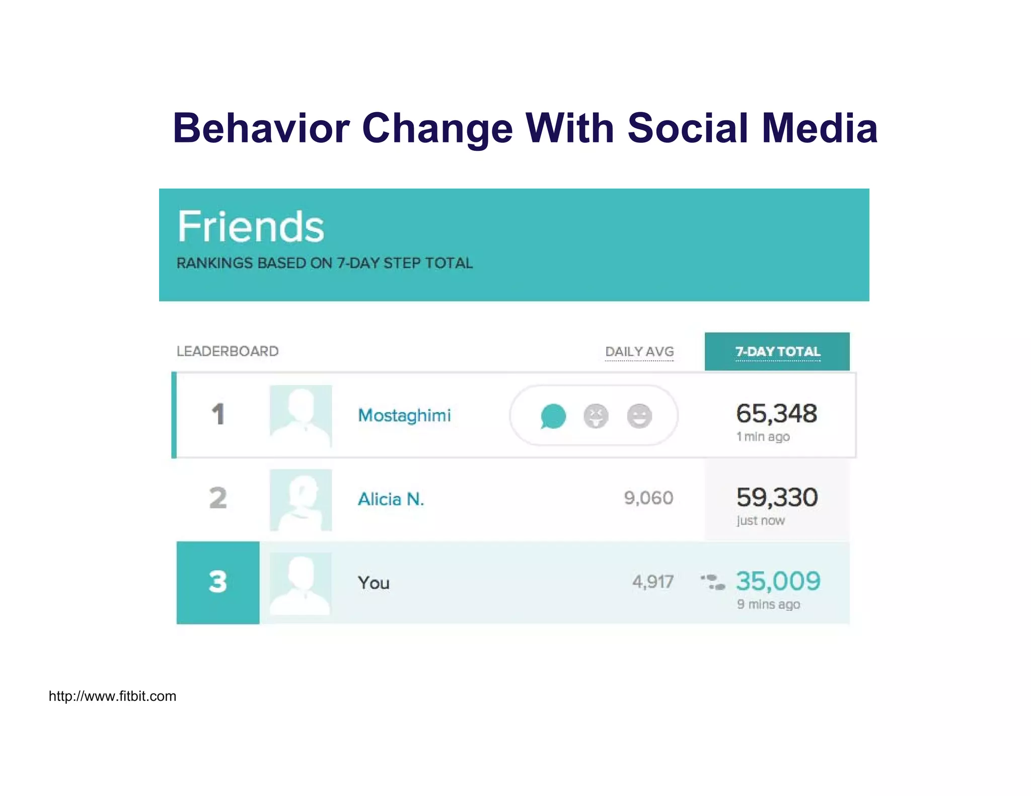 Behavior Change With Social Media
http://www.fitbit.com
 